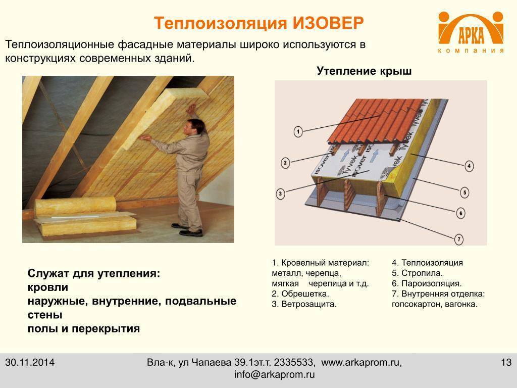 Как самостоятельно рассчитать толщину утеплителя для стен и крыши?