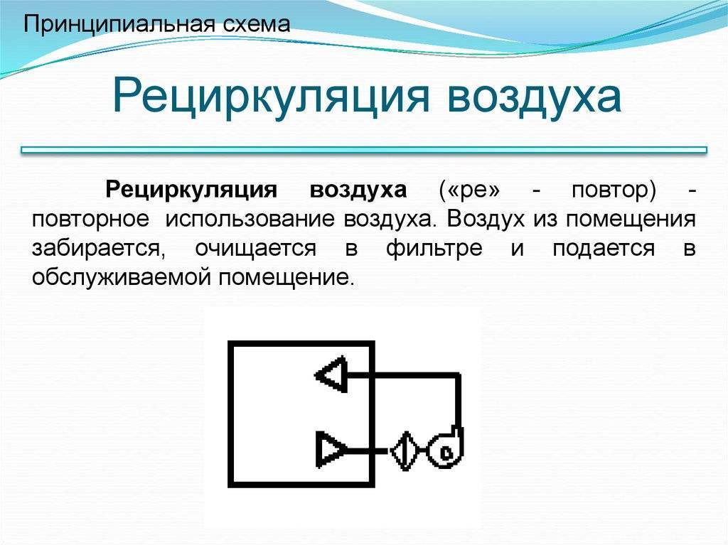Вентиляция с рекуперацией, рециркуляцией.