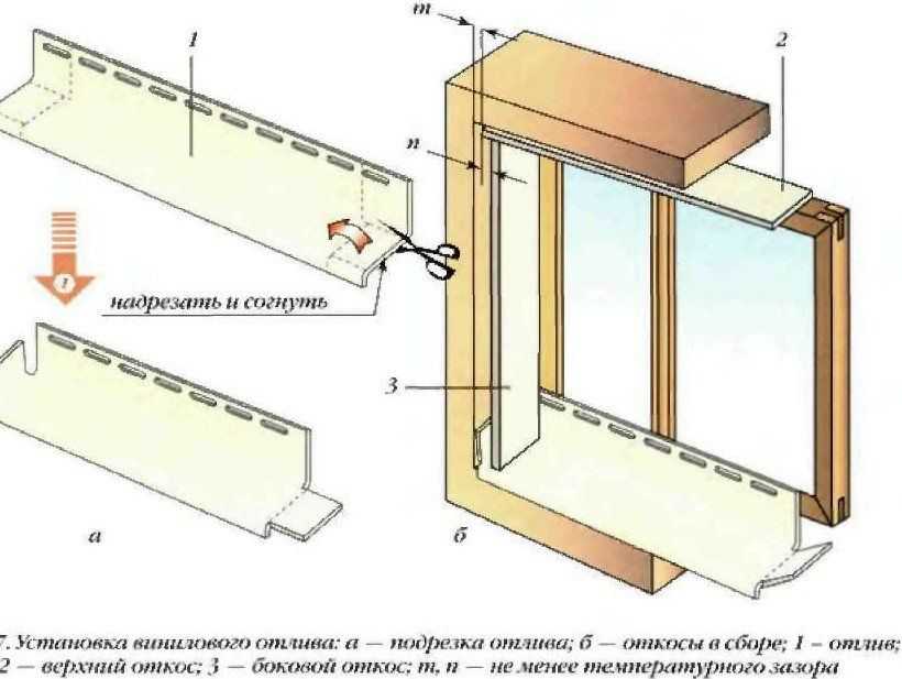 Отделка окон сайдингом снаружи. рассматриваем варианты и материалы