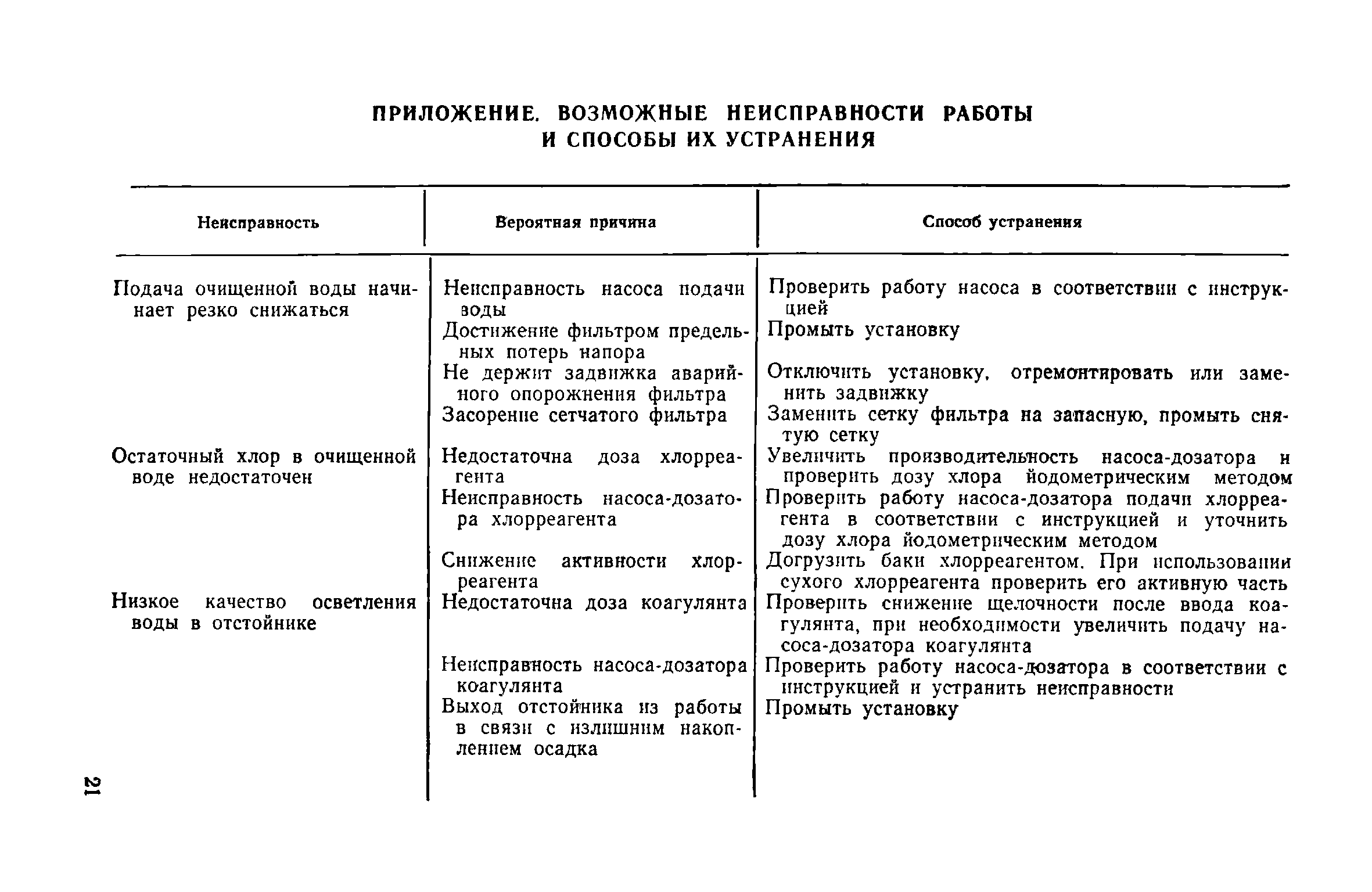 Не работает насосная станция для частного дома причины