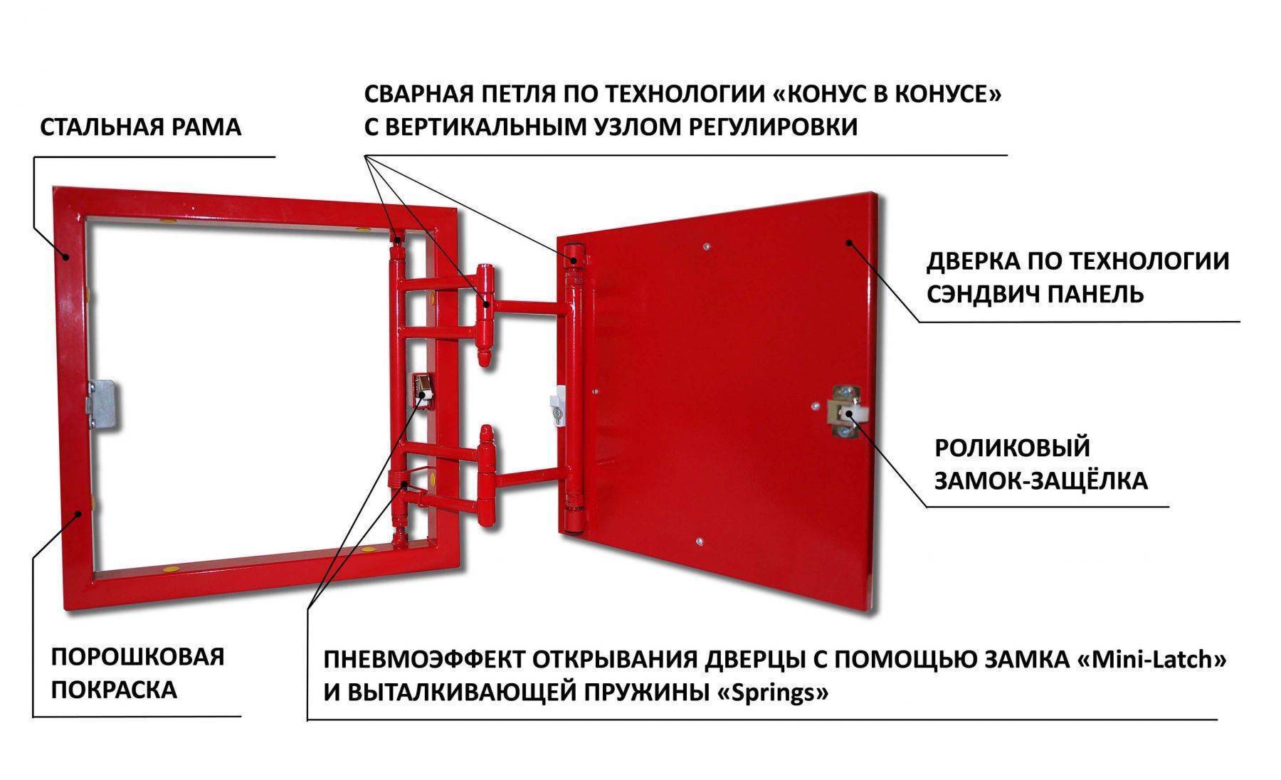Выбор и правила установки ревизионного люка под плитку - точка j
