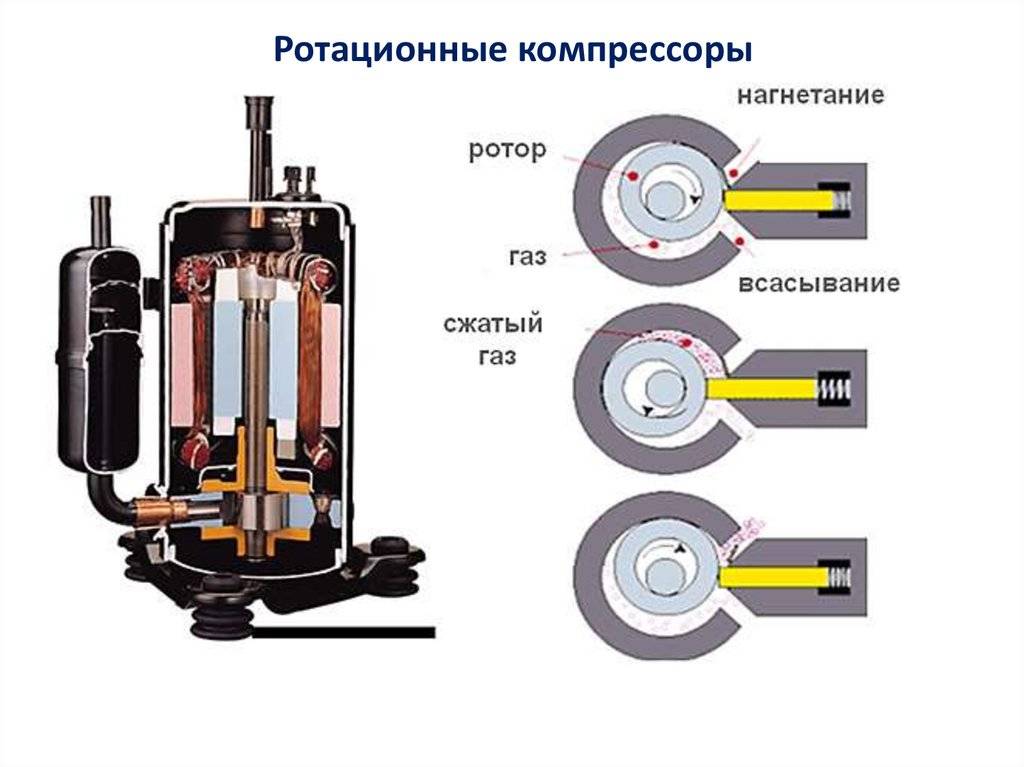Ремонт компрессора сплит-системы
