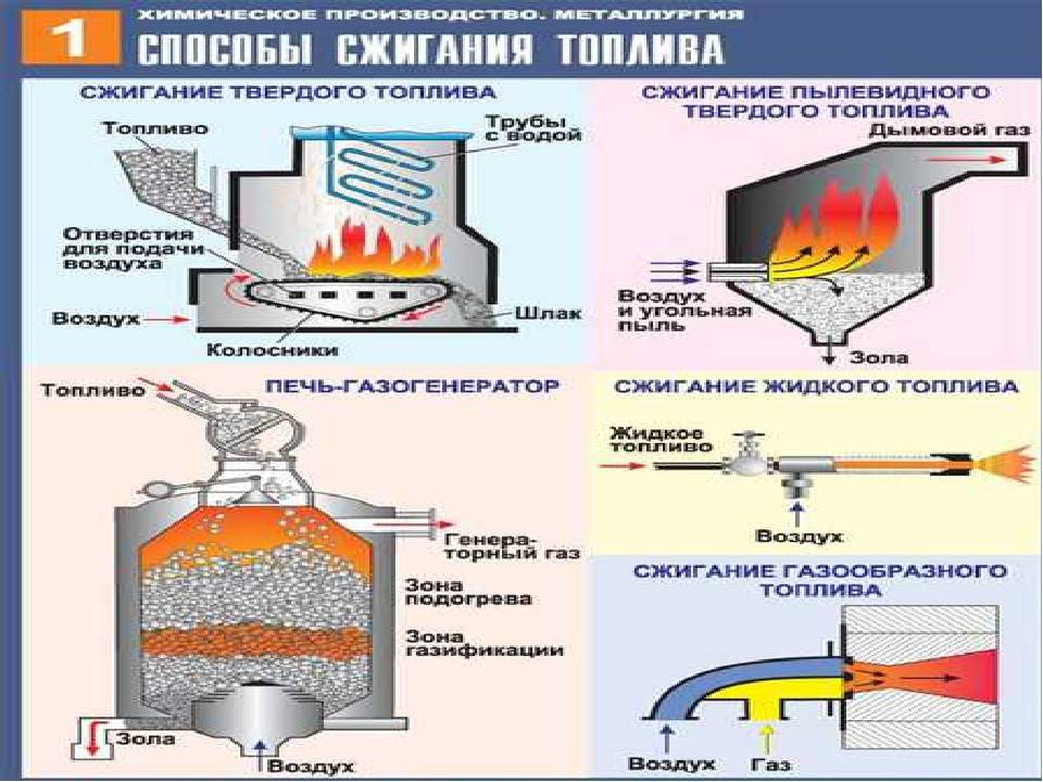 Газовое отопление в частном доме: система обогрева жилого помещения, расход газа