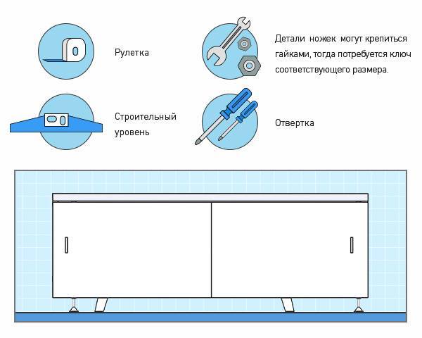 Делаем экран под ванну своими руками: просто и за один день
