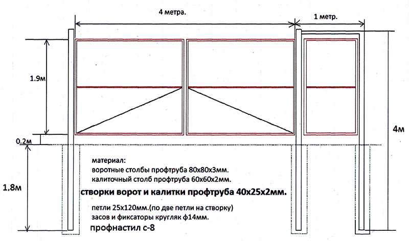 Распашные ворота своими руками – чертежи, изготовление, установка