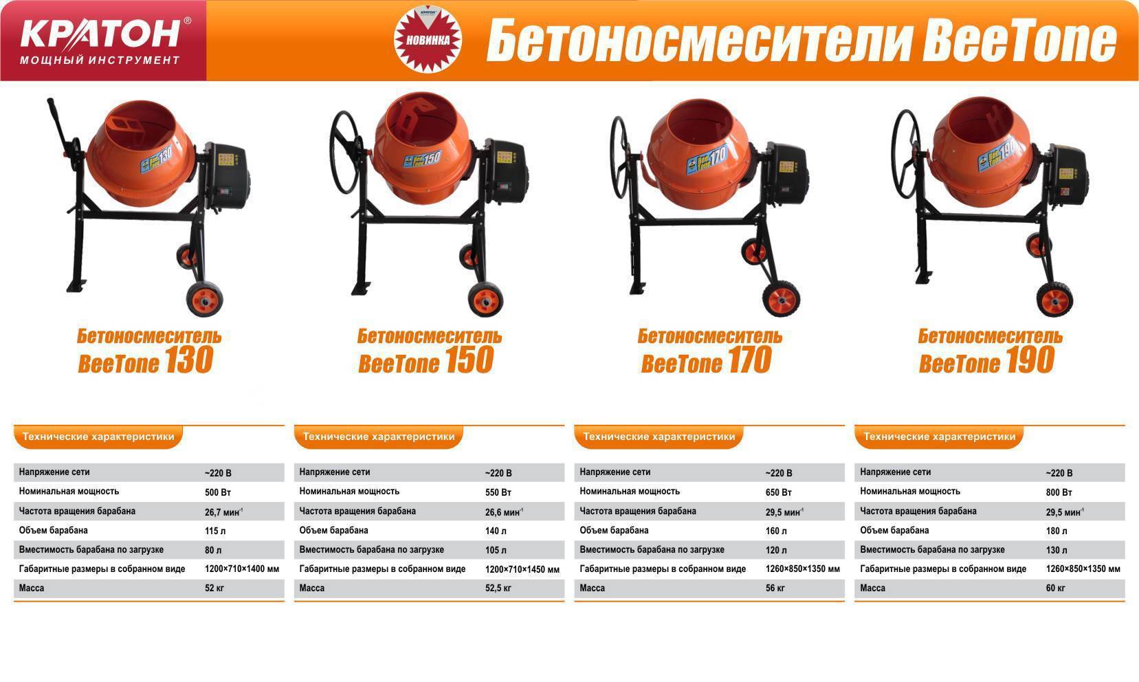 Выбираем бетономешалку для дома, дачи + отзывы