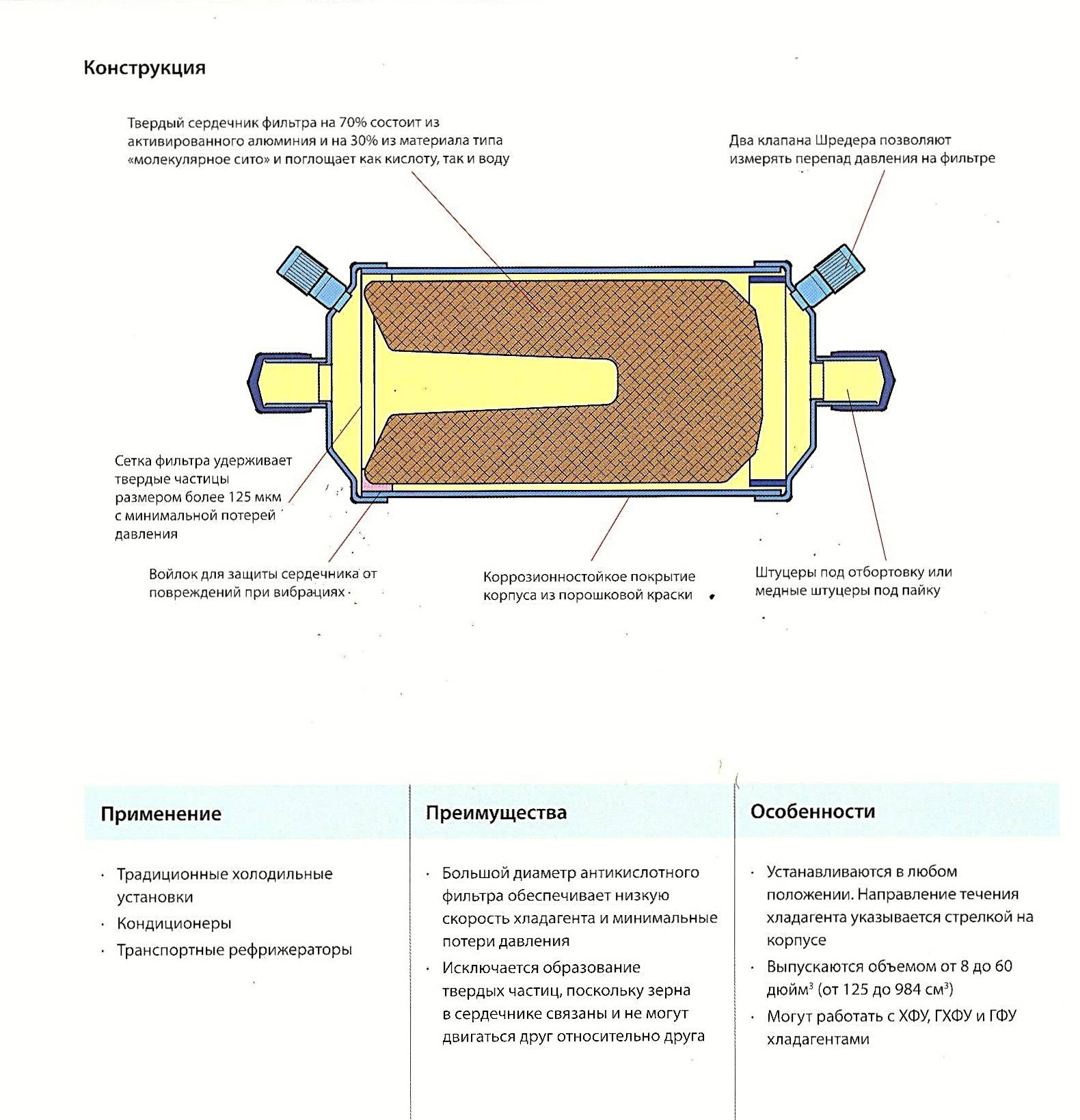 Фильтр осушитель для кондиционера - защита компрессора