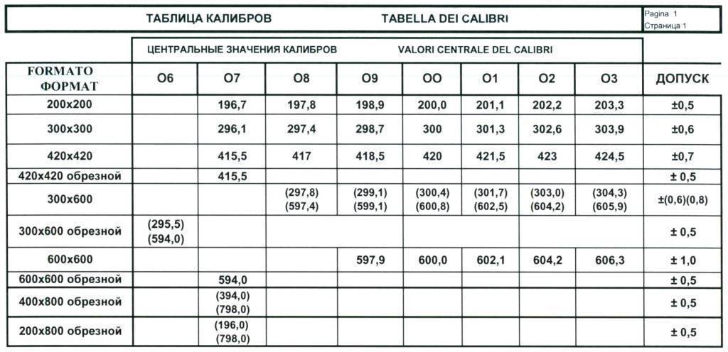 Толщина керамогранита задается при распиловке и зависит от его свойств