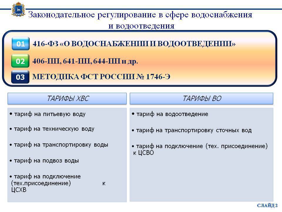 Правила водоснабжения и водоотведения жилого дома | услуги жкх в 2024 году