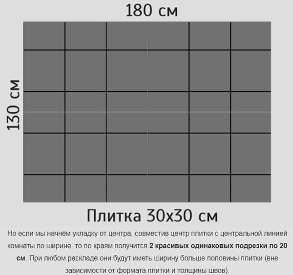 Размеры напольной плитки: стандартные размеры керамической и кафельной плитки для пола