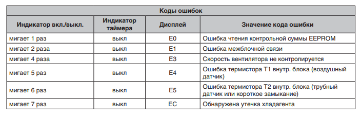 5 лучших кондиционеров haier