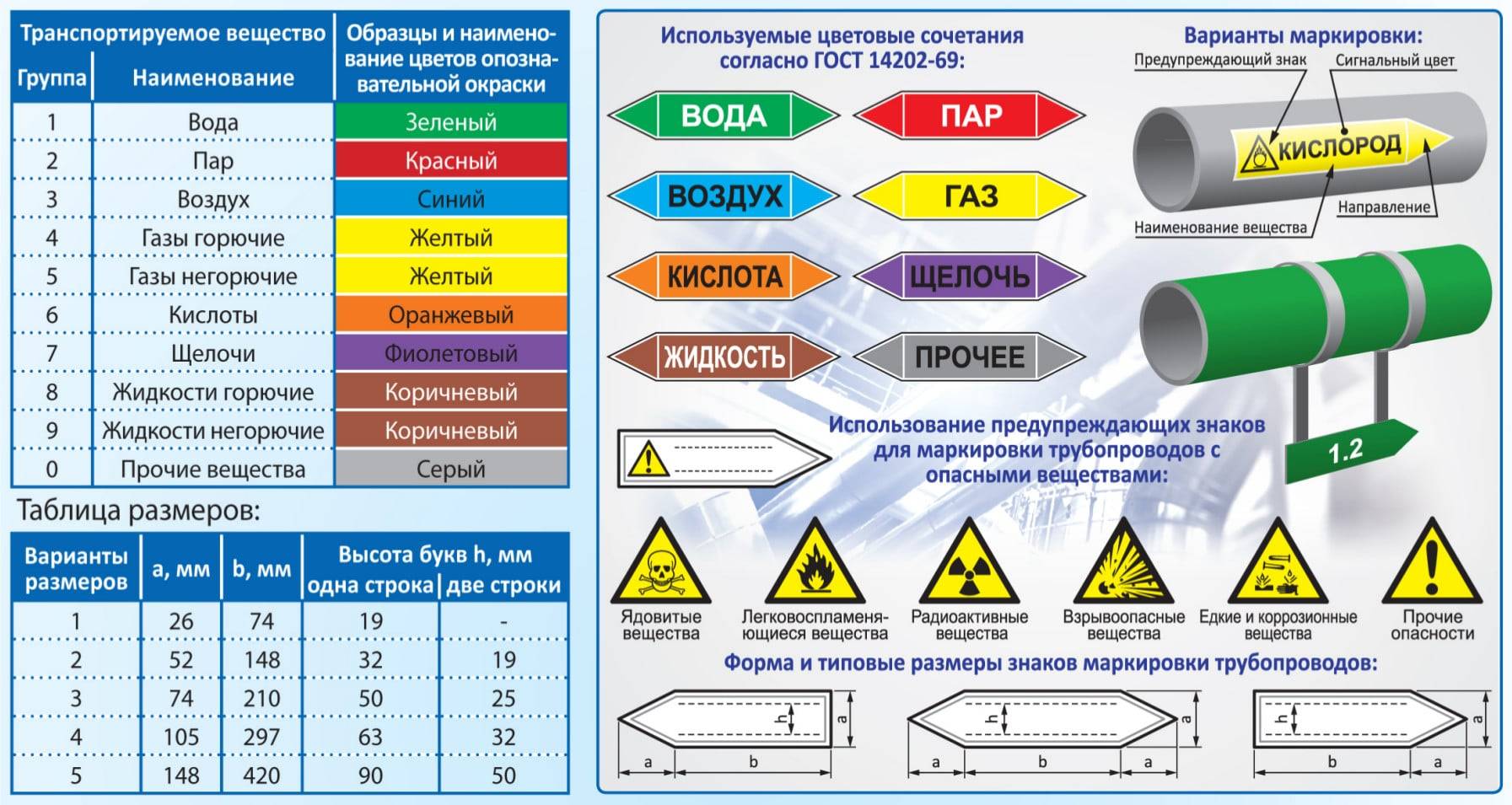 Цвет канализационных труб. на что обратить внимание?
