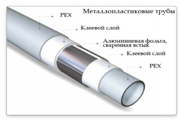 Металлопластиковая труба: преимущества и недостатки - мужик в доме.ру