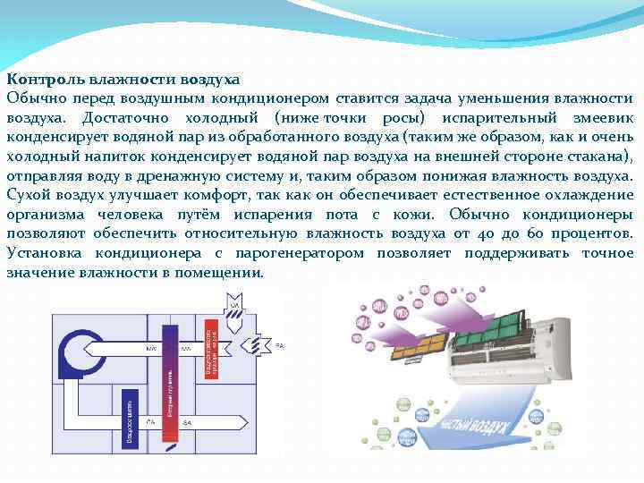 Как уменьшить влажность в квартире: предпосылки и способы осушения