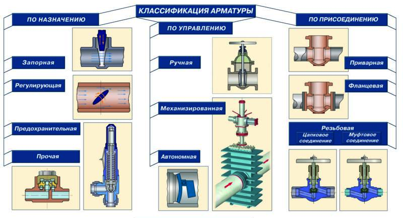 Какие трубы для отопления лучше: металлопластиковые, полипропиленовые, pex, медные, стальные или из нержавейки