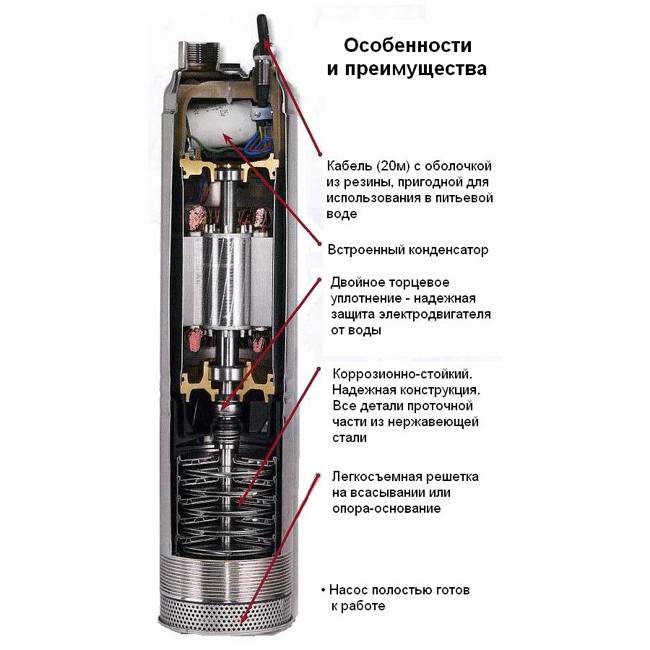 Погружные скважинные насосы фирмы grundfos
