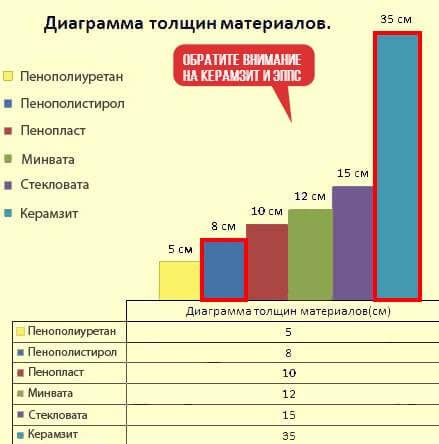 Коэффициент теплопроводности керамзита и другие характеристики материала