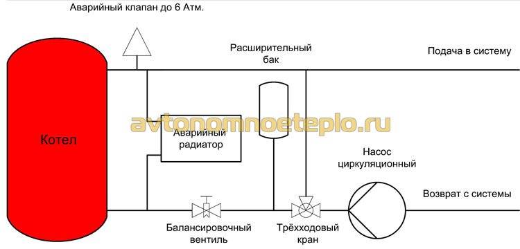 Газовые котлы протерм медведь — обзор напольных моделей