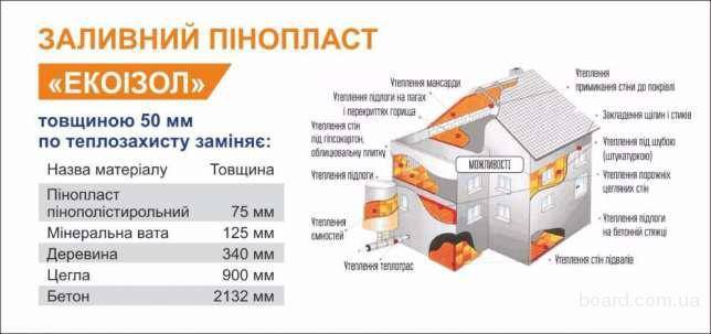 Пеноизол: особенности и характеристики, плюсы и минусы утеплителя, процесс изготовления материала
