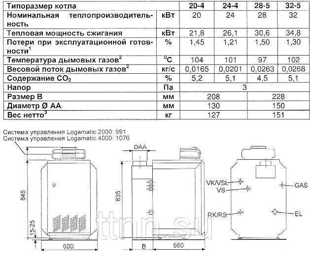 Газовый котел buderus  (24 квт) – характеристики, плюсы - минусы, конкуренты и все цены в обзоре