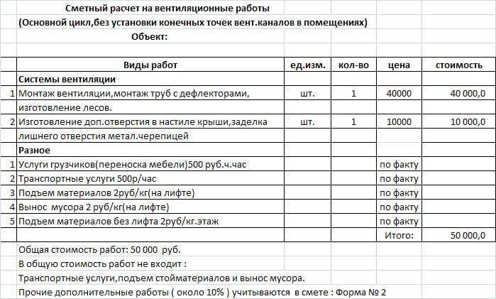 Сметы при монтаже кондиционеров: основные расчеты и стоимость установки