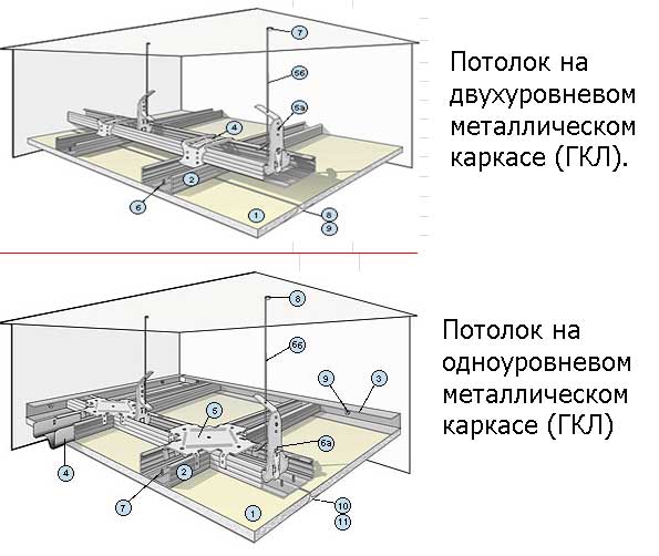 Онлайн калькулятор расчета гипсокартона на потолок. калькулятор расхода гипсокартона на потолок. расчет комплектующих.