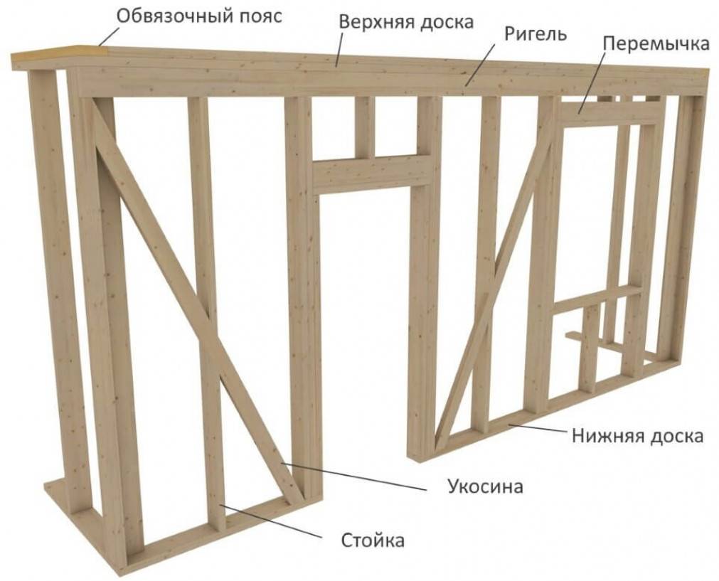 Щитовой дом своими руками