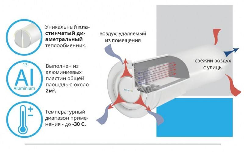 Рекуперация - что это такое, разновидности, типы и преимущества