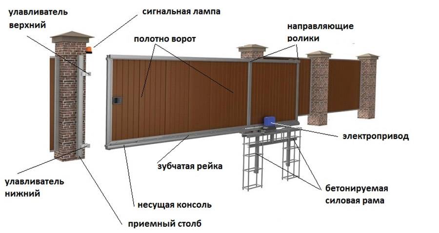 Привод для откатных ворот своими руками