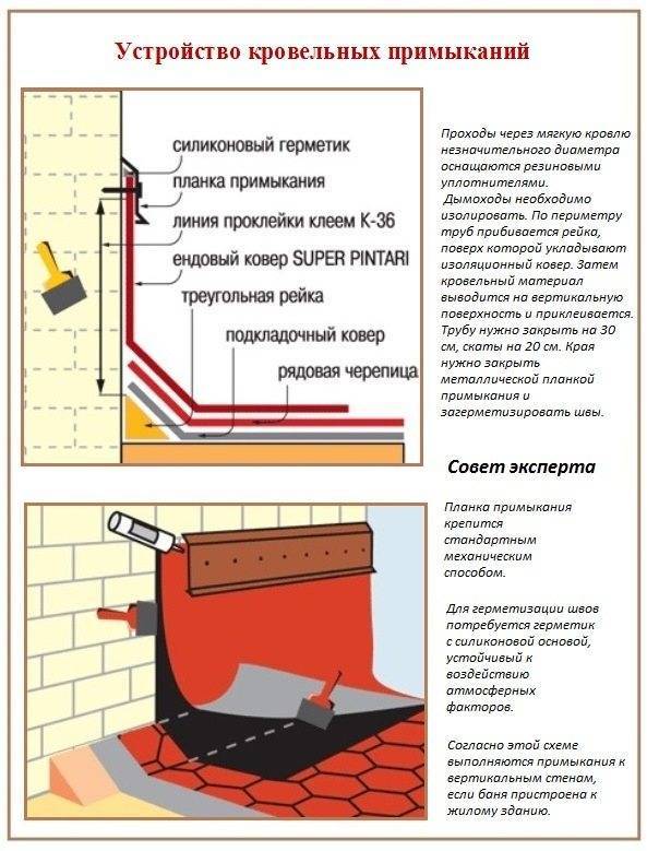 Узел примыкания кровли к стене – делаем правильно