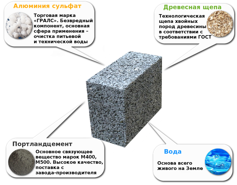 Строительство дома из арболита своими руками – как построить дом из арболитовых блоков, арболитовый дом: технология пошагово + фото, видео