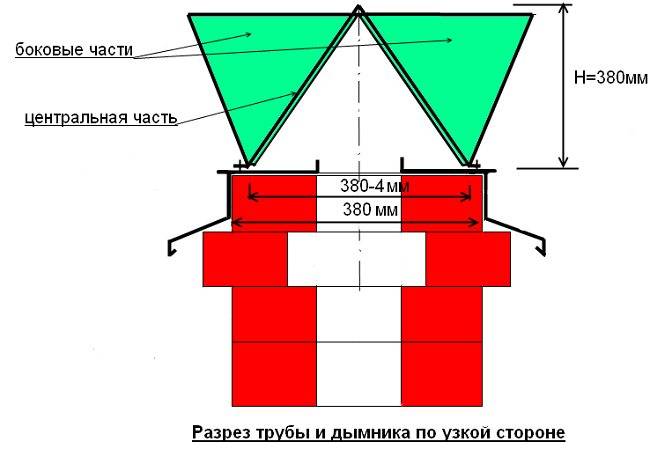 Дымоход своими руками и чертежи колпака на трубу