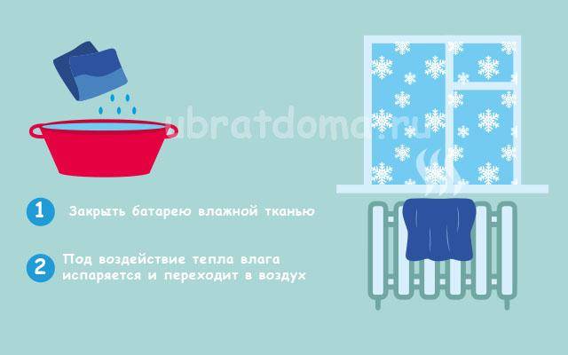 Как увлажнить воздух без увлажнителя в комнате, квартире