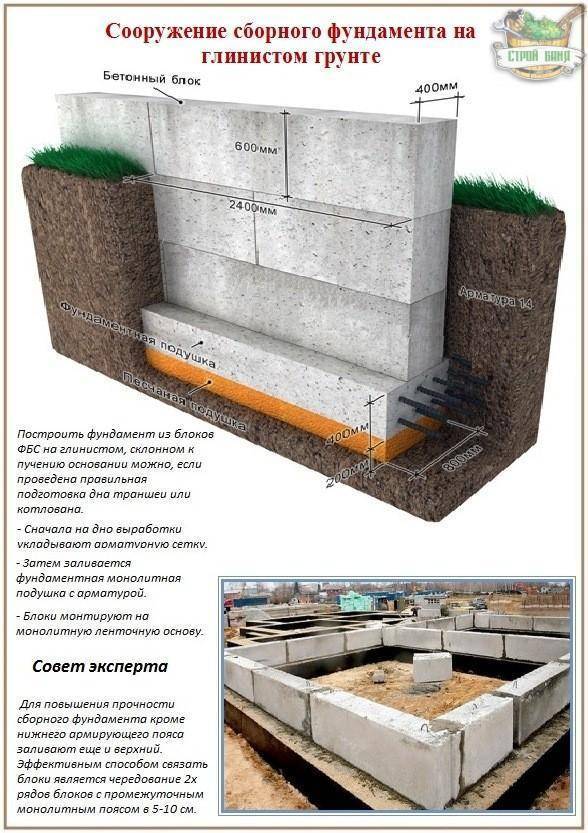 Фундамент из блоков фбс своими руками: пошаговая инструкция по устройству