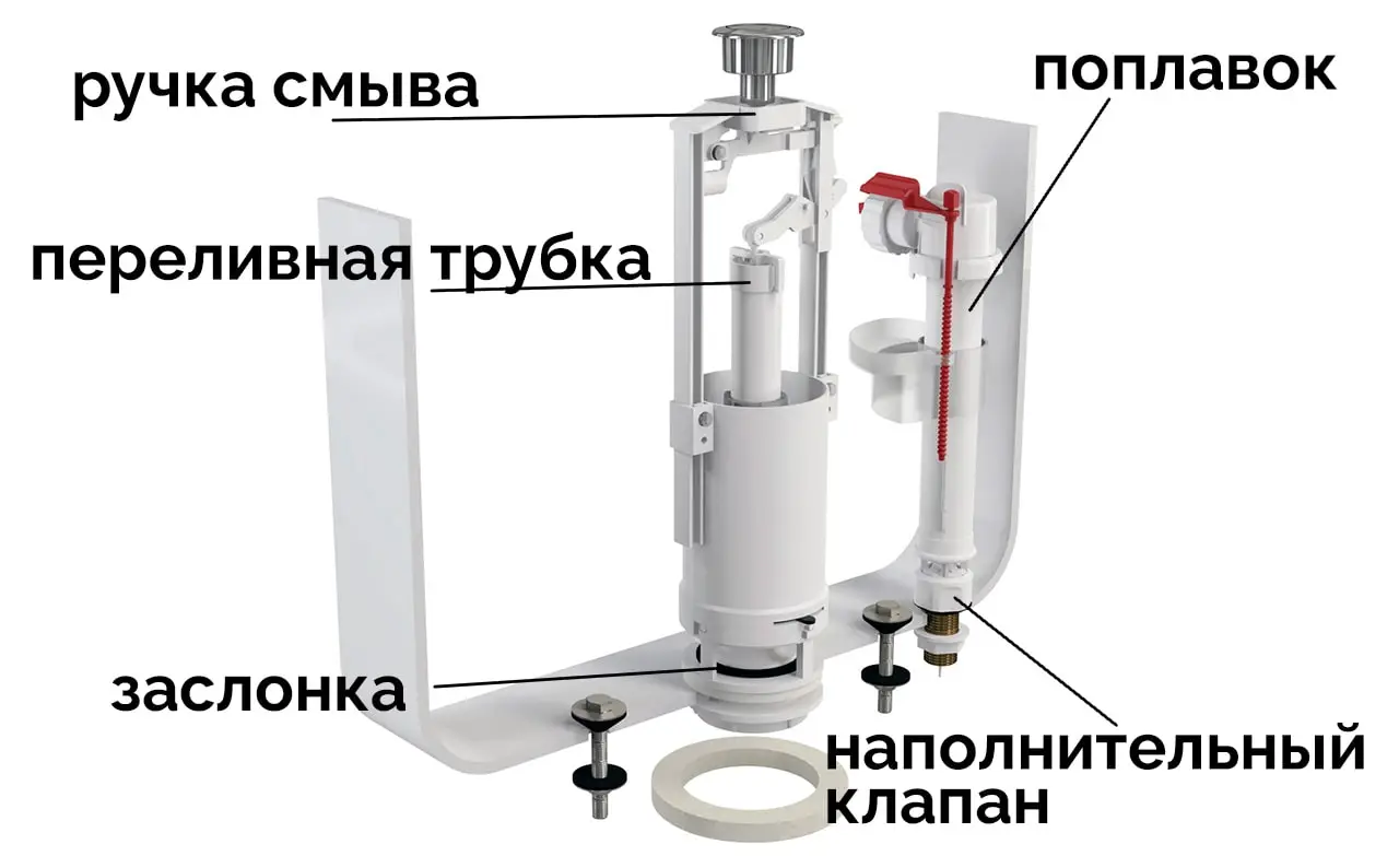 Регулировка сливного бачка унитаза - только ремонт своими руками в квартире: фото, видео, инструкции
