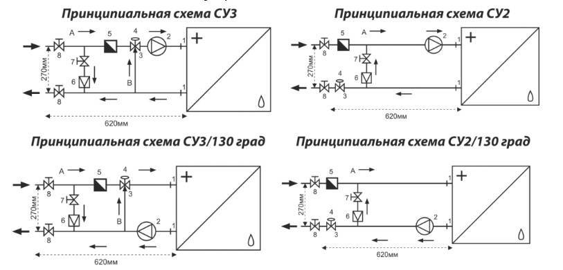 Схема включения калорифера в систему отопления
