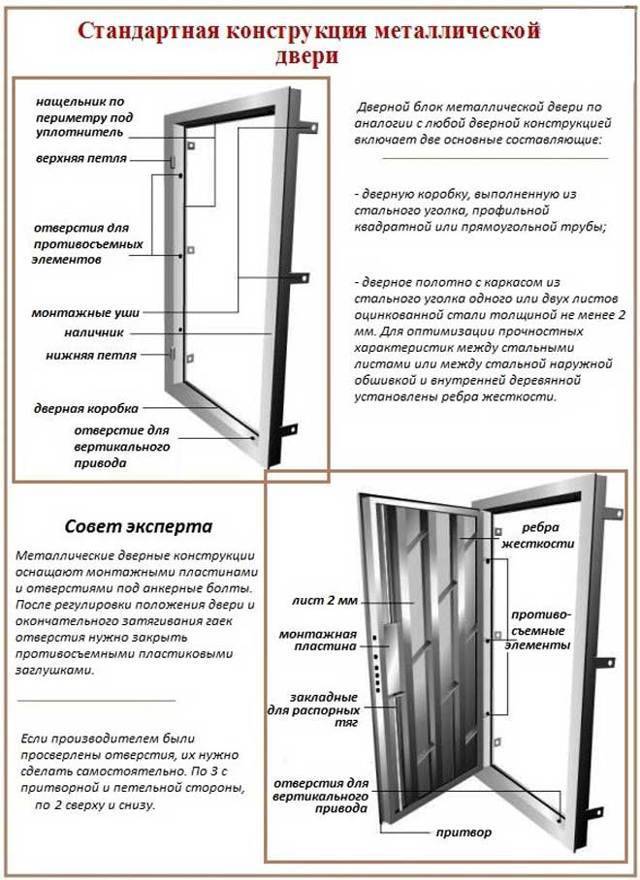 Как установить межкомнатную дверь своими руками