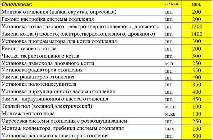 Полипропиленовые трубы для отопления армированные и расценки на монтаж
