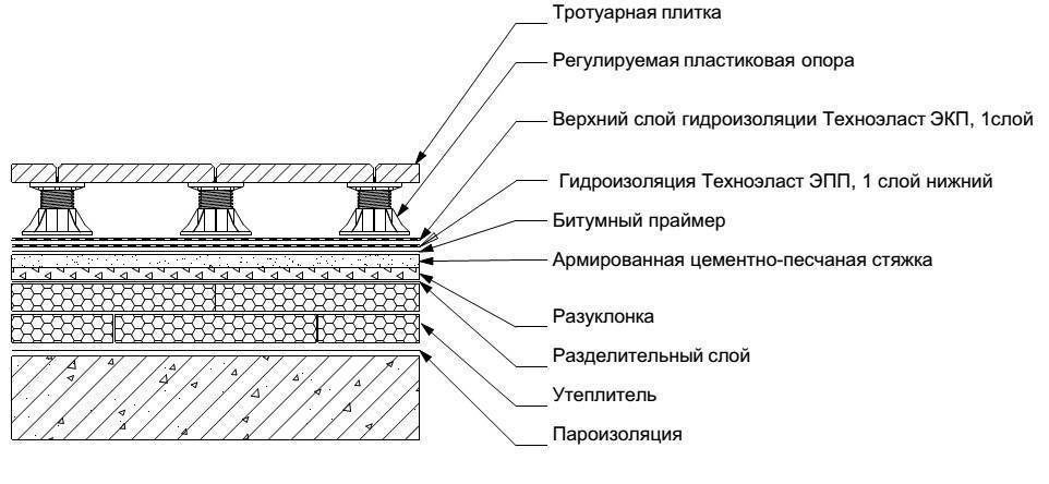 Плоская кровля: определение видов и использования, требования снип и сп, плюсы и минусы для частного дома, фото красивых современных горизонтальных крыш зданий и отзывы