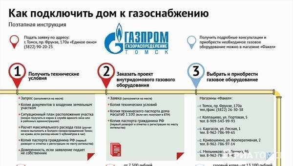 Льготы на подключение газа