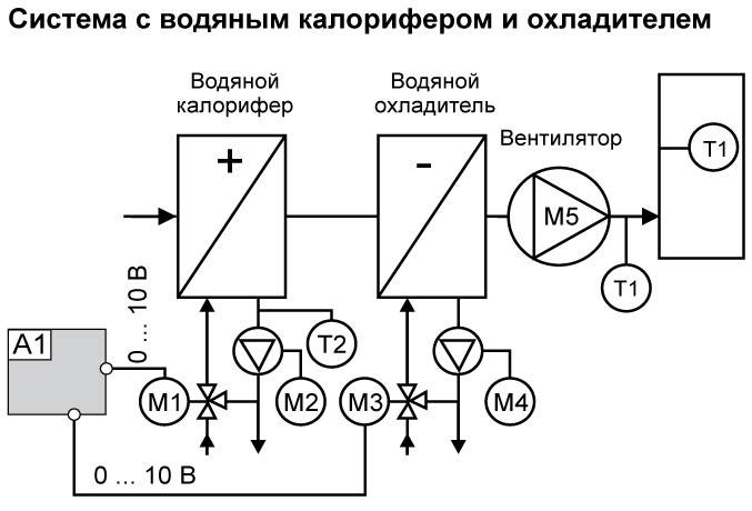 Основные принципы и схемы как обвязать калорифер