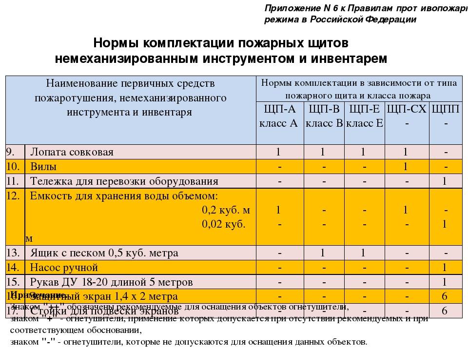 Нормативный срок службы газопровода из стальных труб