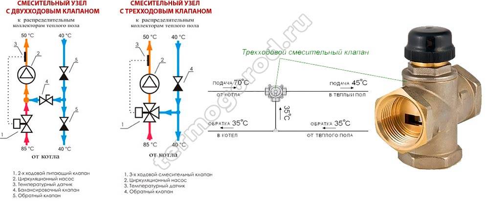 Схемы подключения терморегулятора теплого пола — полезные советы и правила выбора.