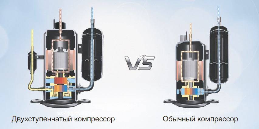 Компрессор кондиционера сплит системы