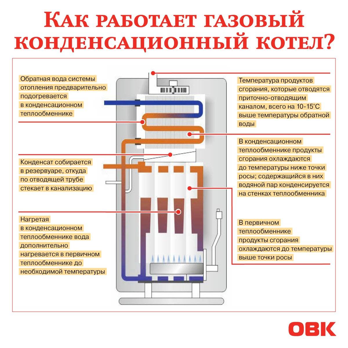 Какой котел лучше выбрать для отопления частного дома? подробный обзор.
