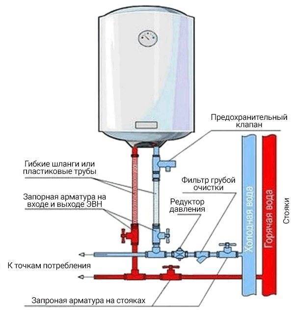 Предохранительный клапан для водонагревателя - принцип работы