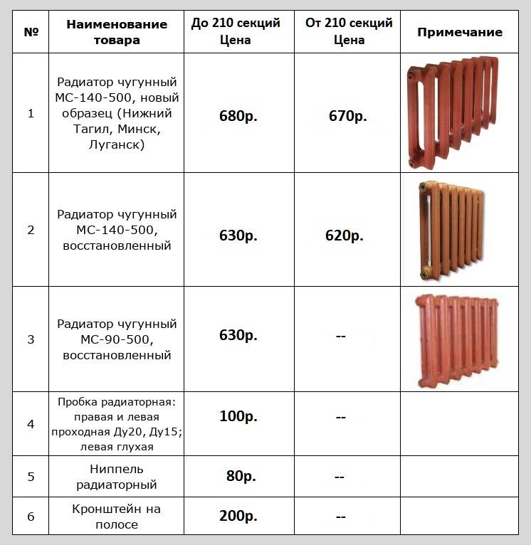 Теплоотдача радиаторов отопления таблица, чугунных батарей, расчет от стояков обогрева
