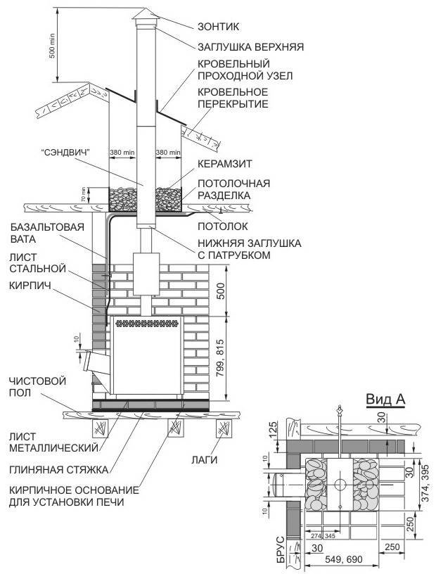 Установка печи в бане: монтаж кирпичных, стальных и чугунных конструкций, особенности выносной топки