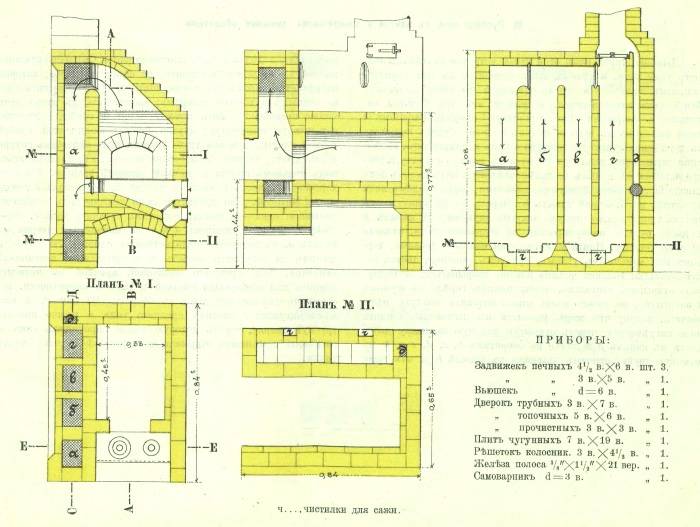 Виды и устройство русской печи