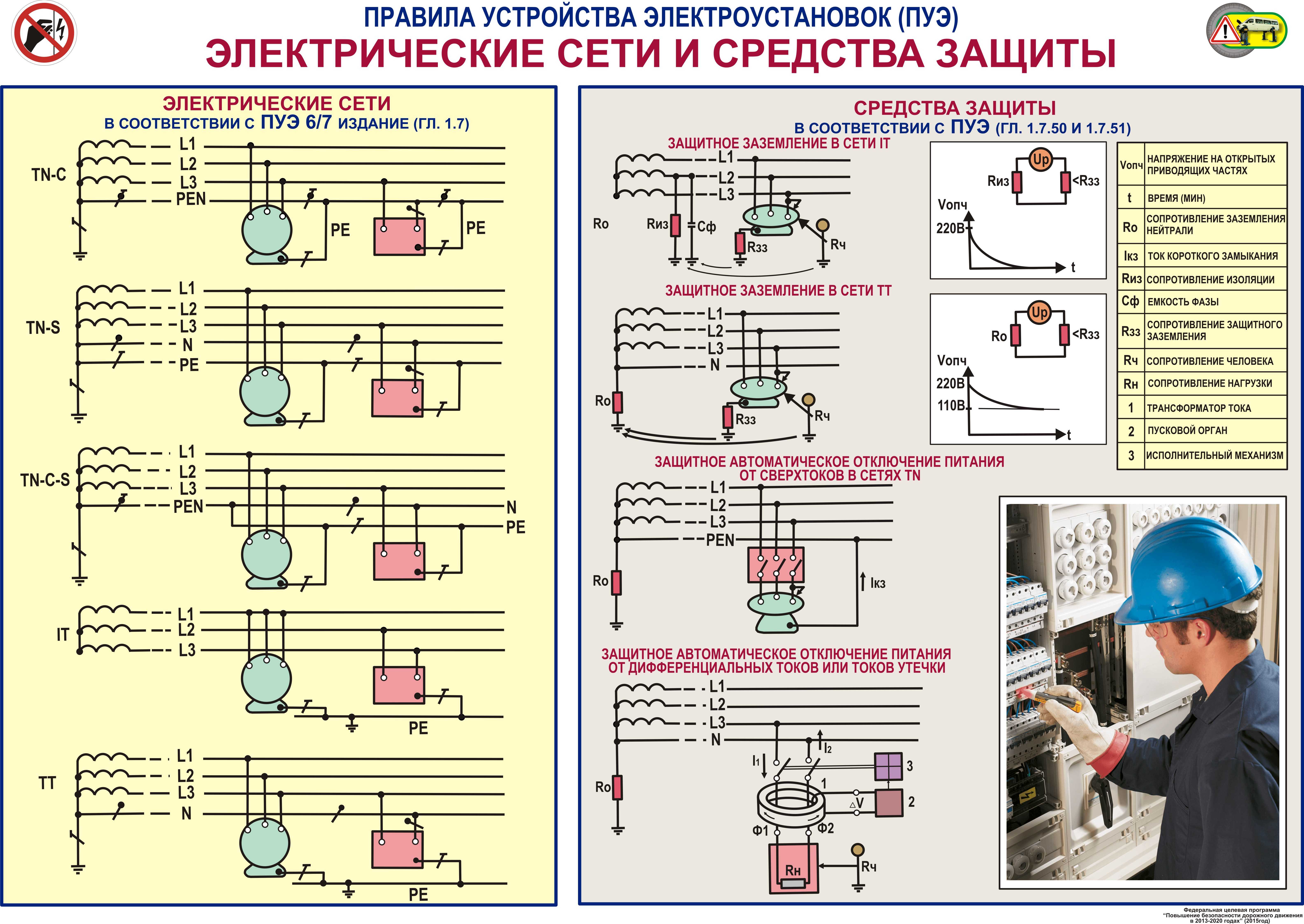 1.7. заземление и защитные меры электробезопасности. правила устройства электроустановок в вопросах и ответах. пособие для изучения и подготовки к проверке знаний. разделы 1, 6, 7